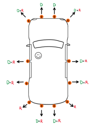 Car locations